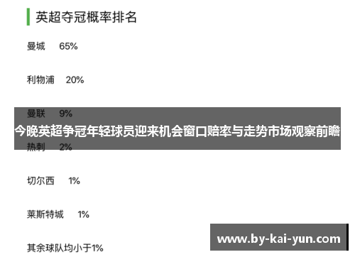 今晚英超争冠年轻球员迎来机会窗口赔率与走势市场观察前瞻